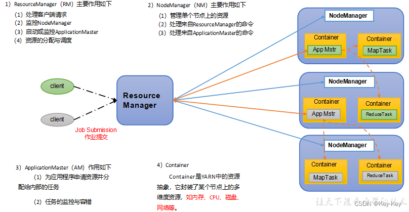 大数据开发之Hadoop（完整版+练习）,在这里插入图片描述,第70张