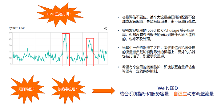 Spring Cloud Alibaba全家桶（七）——Sentinel控制台规则配置,在这里插入图片描述,第37张