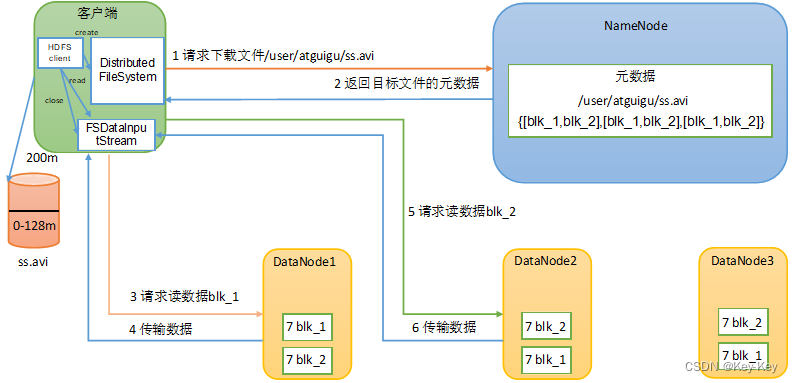 大数据开发之Hadoop（完整版+练习）,在这里插入图片描述,第21张