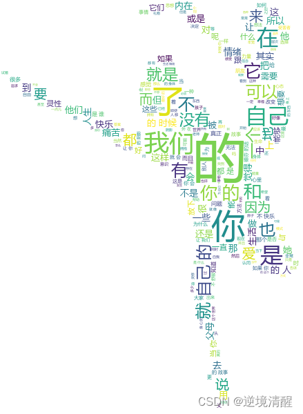 让你的作品更出色——词云Word Cloud的制作方法（基于python，WordCloud，stylecloud),第1张