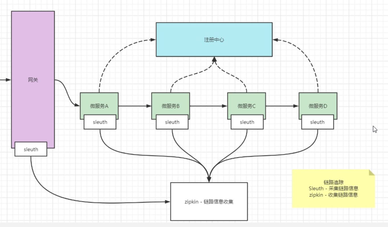 SpringCloud-Alibaba详解,第16张