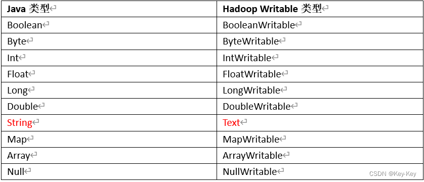 大数据开发之Hadoop（完整版+练习）,在这里插入图片描述,第27张