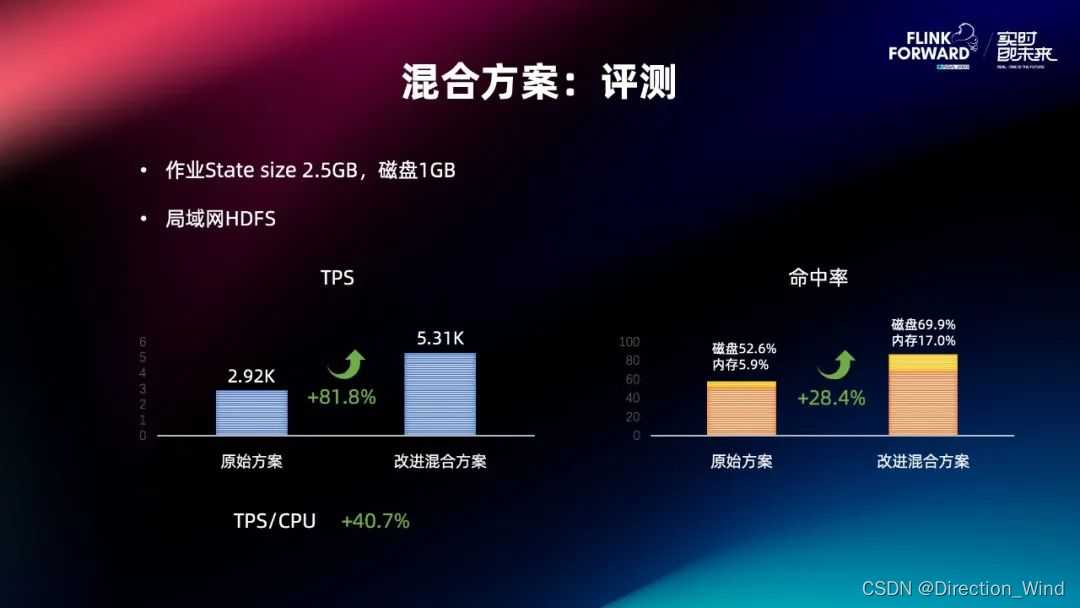 Flink 2.0 状态管理存算分离架构演进与分离改造实践,在这里插入图片描述,第42张