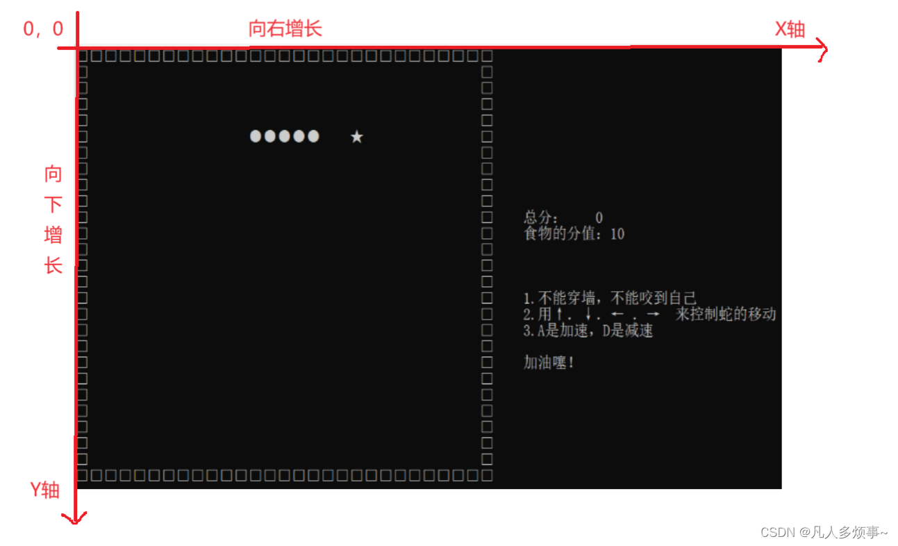 C语言--贪吃蛇,在这里插入图片描述,第4张
