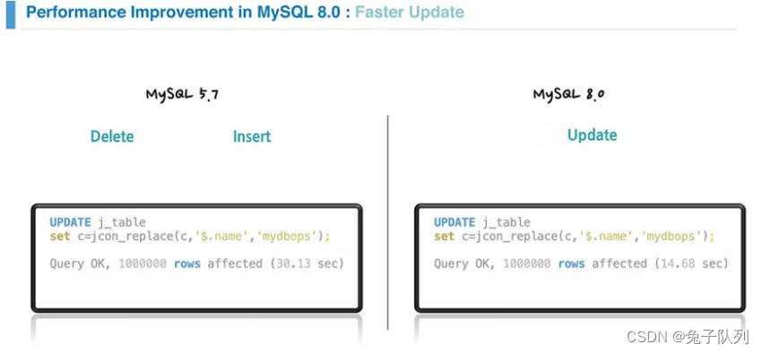 MySQL5.x与8.0,第24张