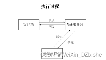 （附源码）springboot自习室座位预约系统 毕业设计674156,第6张