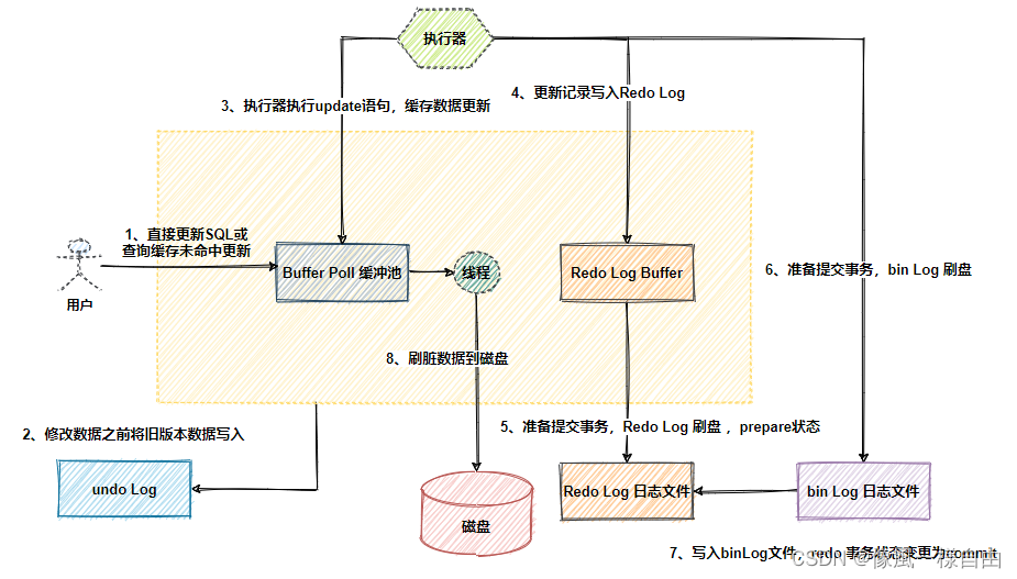 JAVA工程师面试专题-《Mysql》篇,第30张