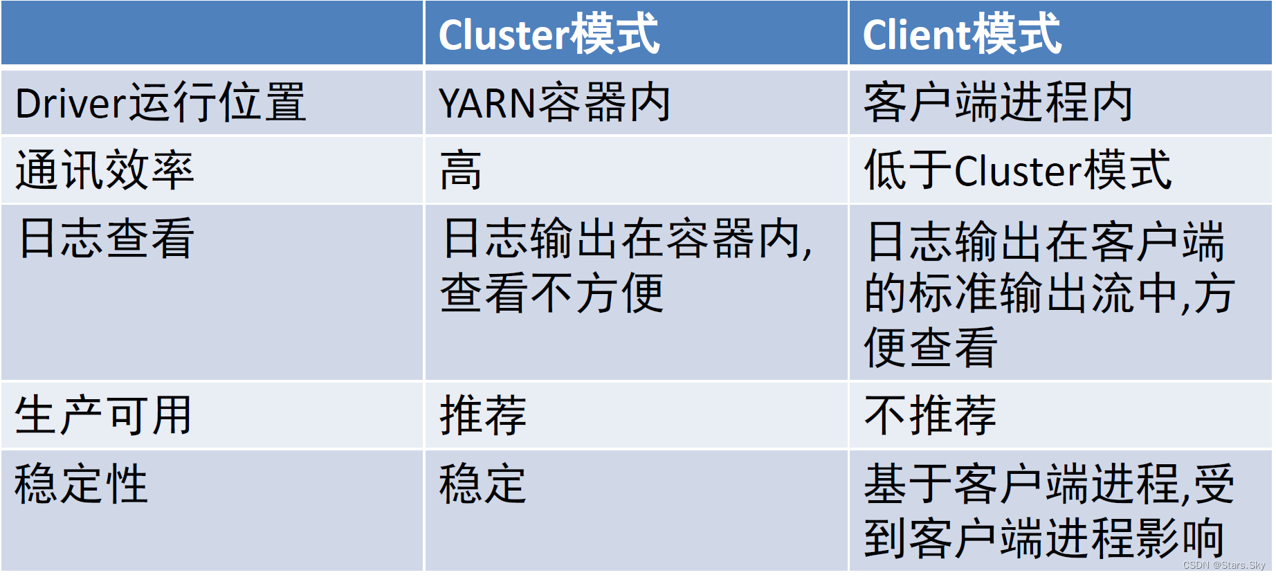 Spark on YARN 部署搭建详细图文教程,第5张