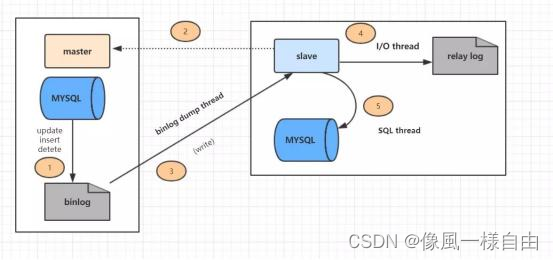 JAVA工程师面试专题-《Mysql》篇,第26张