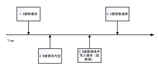 缓存和分布式锁 笔记,第25张