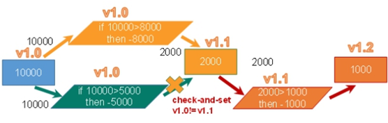 Redis（发布订阅、事务、redis整合springboot、集成 Spring Cache）,第13张