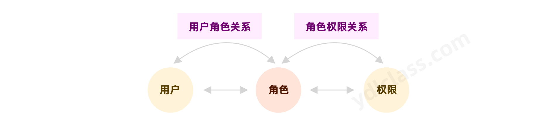 【SpringBoot】RBAC权限控制,第9张