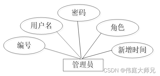 订餐|网上订餐系统|基于springboot的网上订餐系统设计与实现(源码+数据库+文档),第16张