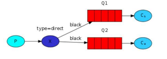 【RabbitMQ】交换机详解看这一篇就够了,第5张