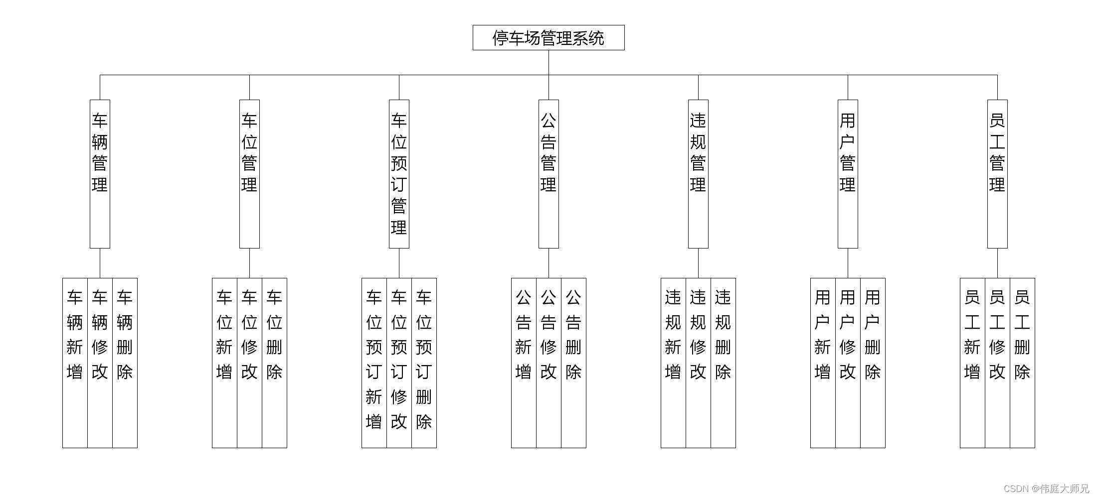 停车场|基于Springboot的停车场管理系统设计与实现(源码+数据库+文档),第1张