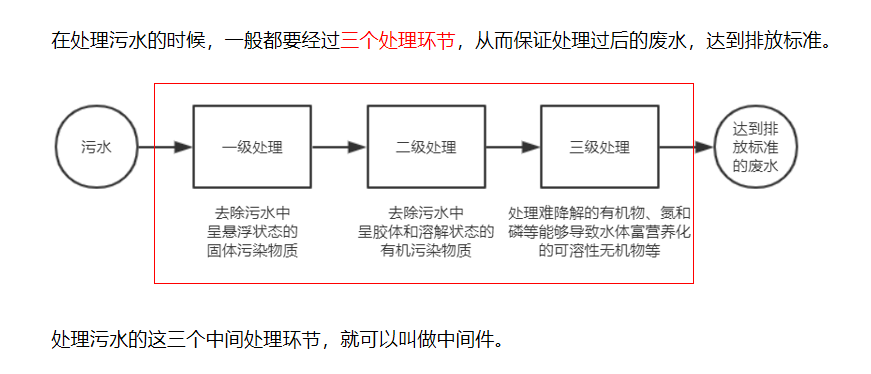 【超多代码、超多图解】Node.js一文全解析,在这里插入图片描述,第21张