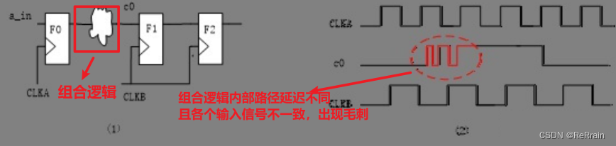 【数字IC基础】跨时钟域（CDC，Clock Domain Crossing）,在这里插入图片描述,第6张