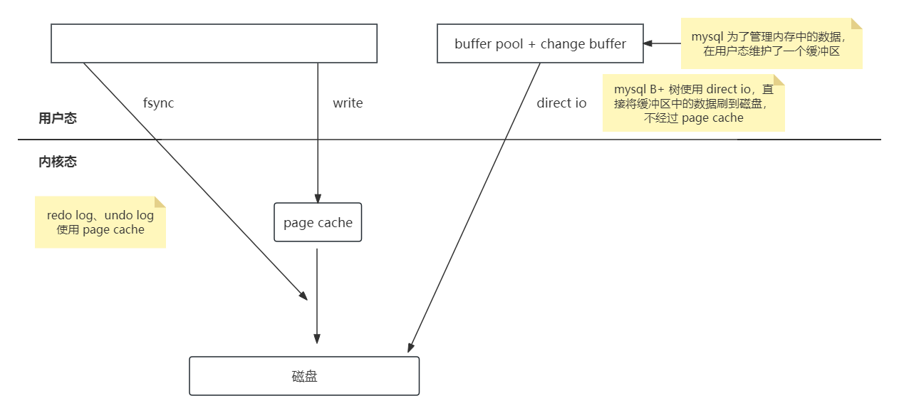 MySQL 索引原理以及 SQL 优化,在这里插入图片描述,第4张