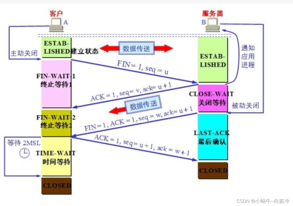 [计算机网络]---网络编程套接字,第6张