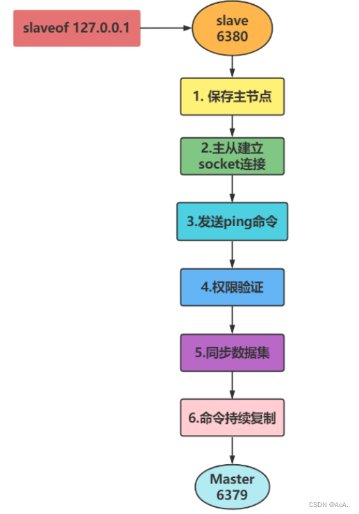 Redis整理,第19张