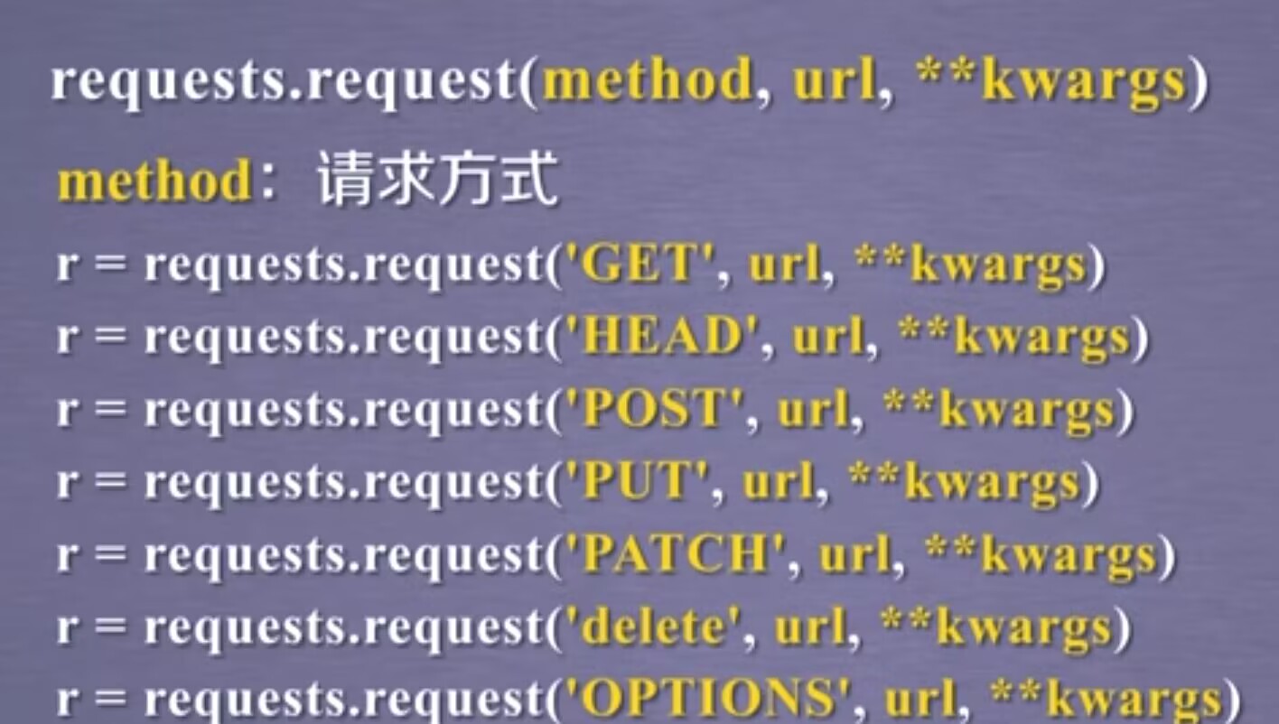 【python】网络爬虫与信息提取--requests库,第19张