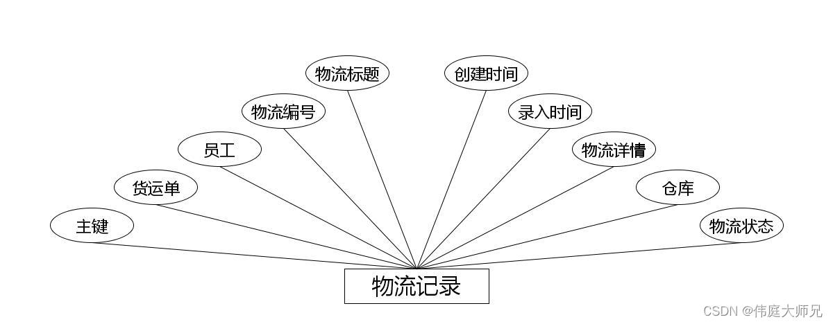 船运物流管理系统|基于springboot船运物流管理系统设计与实现(源码+数据库+文档),第8张