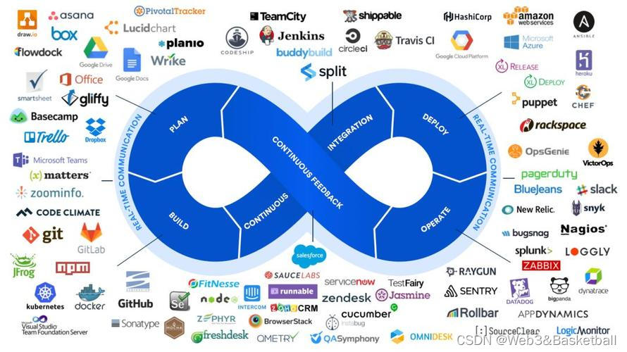 DevOps常用工具全家桶，实现高效运维和交付,在这里插入图片描述,第1张