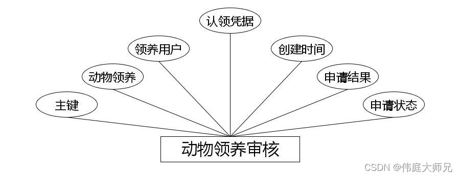 流浪动物救助|基于Springboot的流浪动物救助平台设计与实现(源码+数据库+文档),第12张