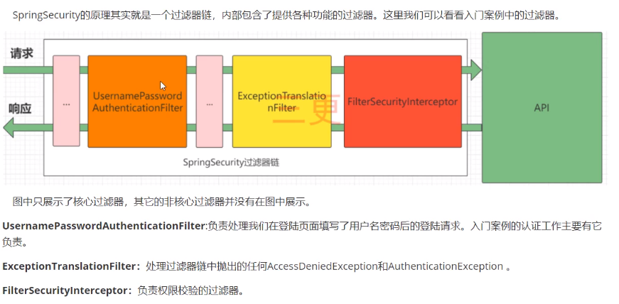 【Spring Security权限框架】SpringBoot整合Spring Security实现权限控制,在这里插入图片描述,第10张