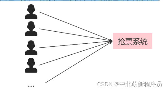 2.6日学习打卡----初学RabbitMQ（一）,在这里插入图片描述,第12张