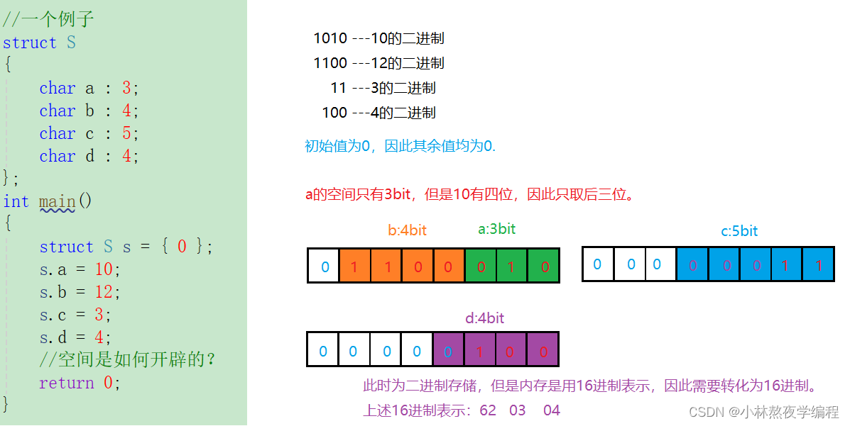 C语言第三十一弹---自定义类型：结构体(下),第10张