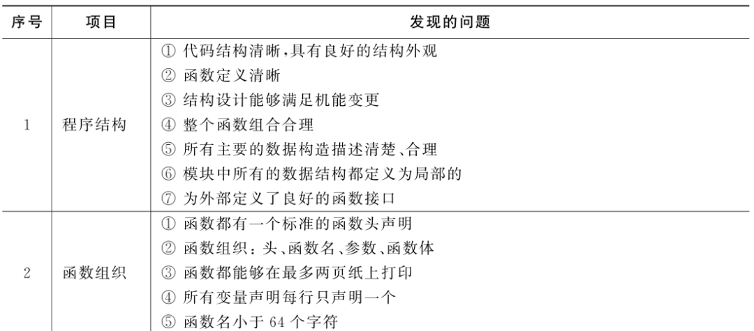 软件测试用例经典方法 ｜ 单元测试法案例,图片,第2张