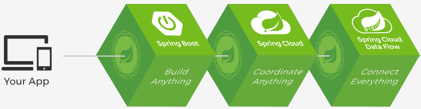 SpringBoot学习笔记（二）——SpringBoot测试JUnit5、 SpringBoot 配置、Spring IoC与自动装配,第97张