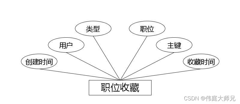 就业|高校毕业生就业信息小程序|基于微信小程序的高校毕业生就业信息的设计与实现(源码+数据库+文档),第9张