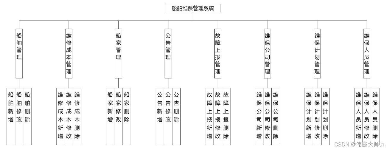 船舶维保管理系统|基于springboot船舶维保管理系统设计与实现(源码+数据库+文档),第1张