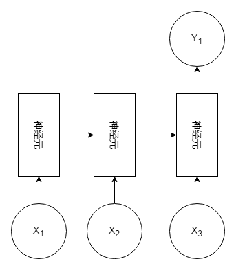 神经网络——循环神经网络（RNN）,在这里插入图片描述,第5张