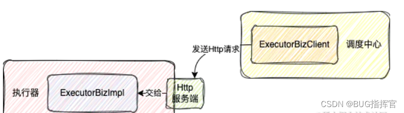 xxl-job架构原理讲解,第18张