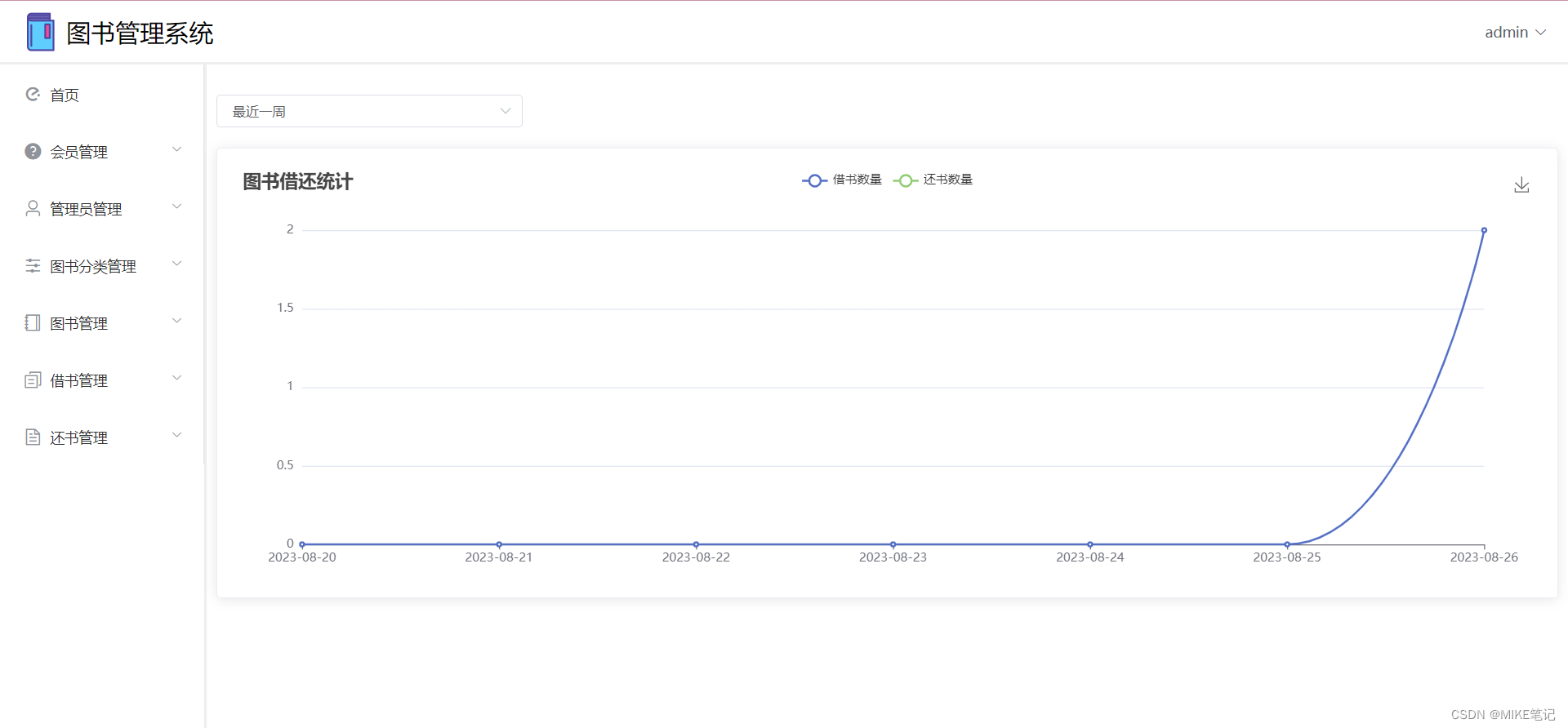 基于springboot+vue前后端分离的图书管理系统【2023】,在这里插入图片描述,第6张