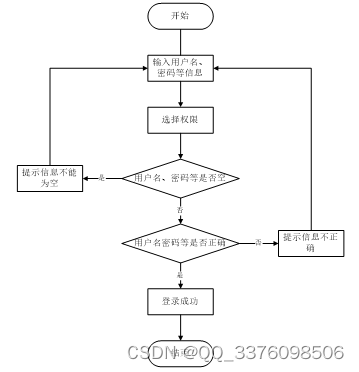 hadoop+MySQL离线与实时的离线与实时的电影推荐系统10338-计算机毕业设计项目选题推荐（免费领源码）,第3张