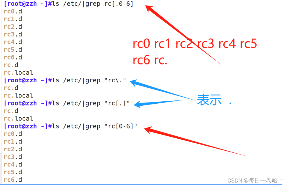 Linux系统Shell脚本-----------正则表达式 文本三剑客之---------grep、 sed,第3张