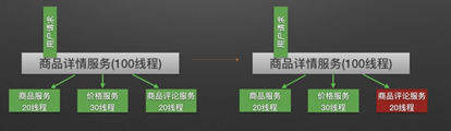 Spring Cloud Alibaba全家桶（六）——微服务组件Sentinel介绍与使用,在这里插入图片描述,第11张