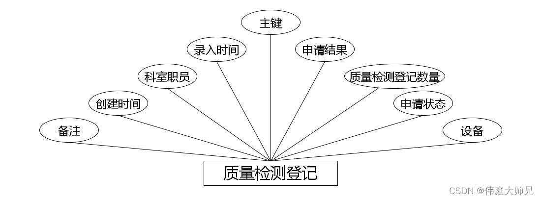 小型医院医疗设备管理系统|基于springboot小型医院医疗设备管理系统设计与实现(源码+数据库+文档),第12张