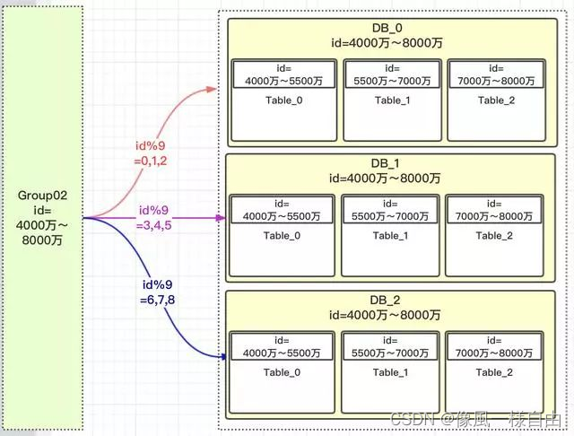 JAVA工程师面试专题-《Mysql》篇,第23张