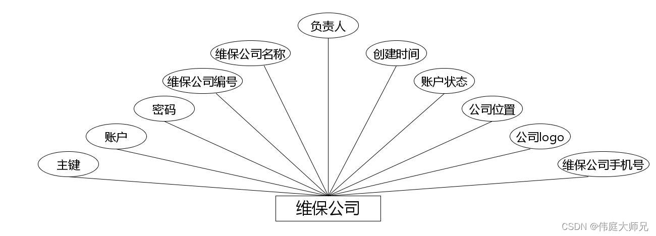 船舶维保管理系统|基于springboot船舶维保管理系统设计与实现(源码+数据库+文档),第14张