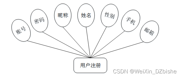 （附源码）springboot自习室座位预约系统 毕业设计674156,第9张