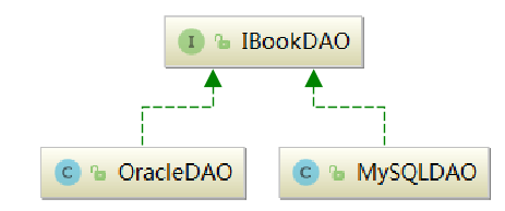 SpringBoot学习笔记（二）——SpringBoot测试JUnit5、 SpringBoot 配置、Spring IoC与自动装配,第157张