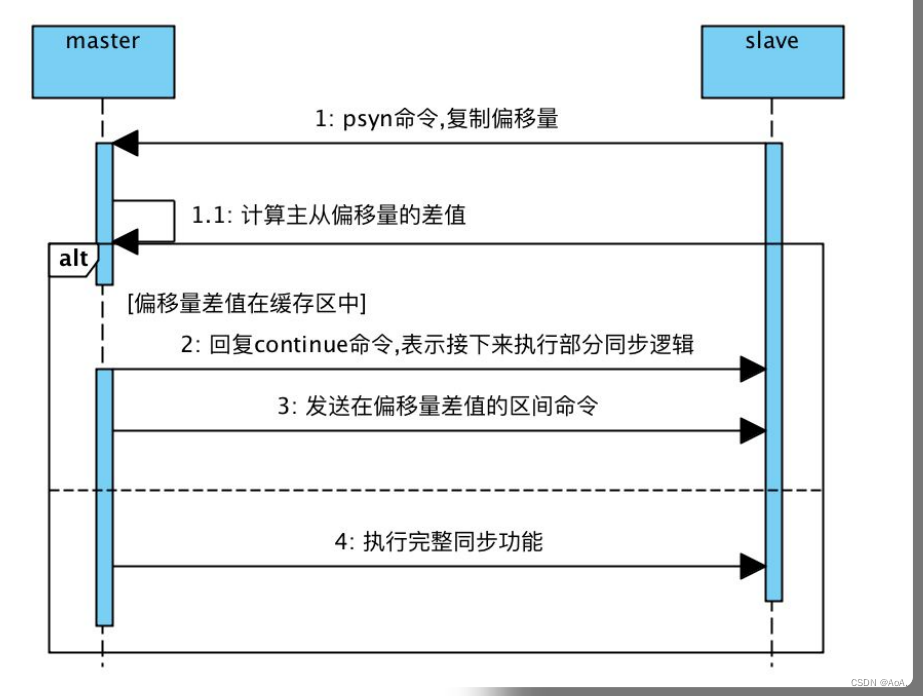 Redis整理,第21张