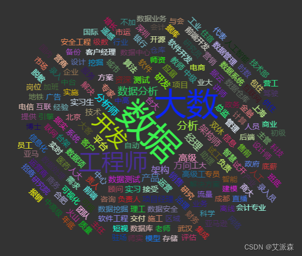 基于Echarts构建大数据招聘岗位数据可视化大屏,e9fa8c50c49642e6b3033fd11d995a40.png,第5张