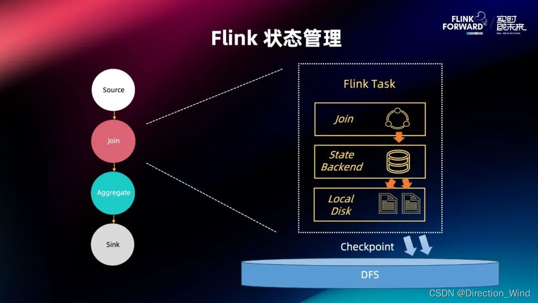 Flink 2.0 状态管理存算分离架构演进与分离改造实践,在这里插入图片描述,第26张