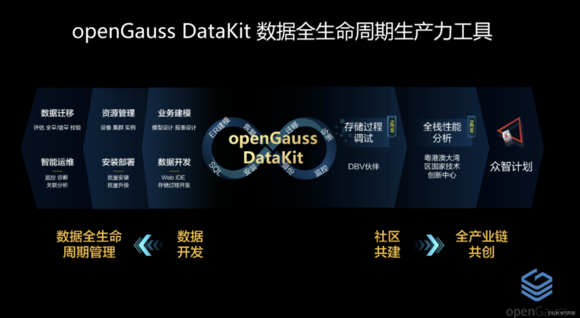 基于DataKit迁移MySQL到openGauss,在这里插入图片描述,第1张